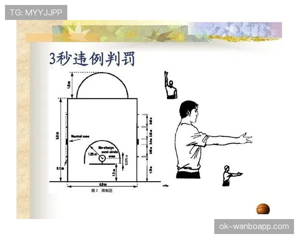 篮球边线规则详解：发球与违例判罚的关键点