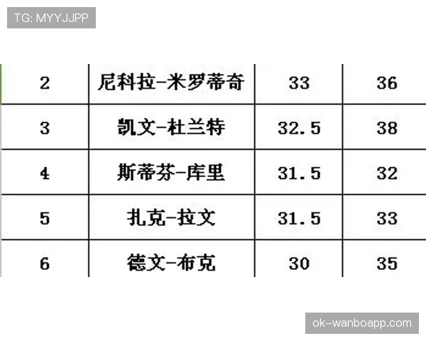 篮球的进攻时间规则是什么？24秒时间限制如何计算？