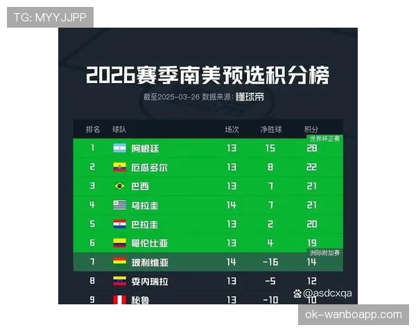 2026世界杯L组积分榜最新排名预测 2026世界杯L组积分榜最新排名预测